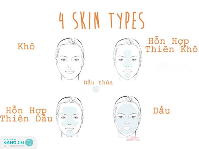 phân biệt các loại da