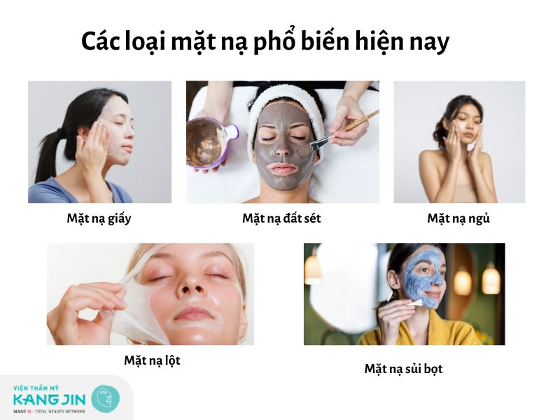 Các loại mặt nạ hiện có phổ biến trên thị trường 