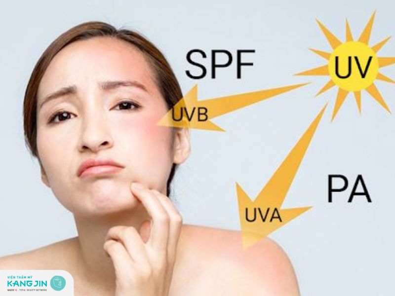 ảnh hưởng của tia UV