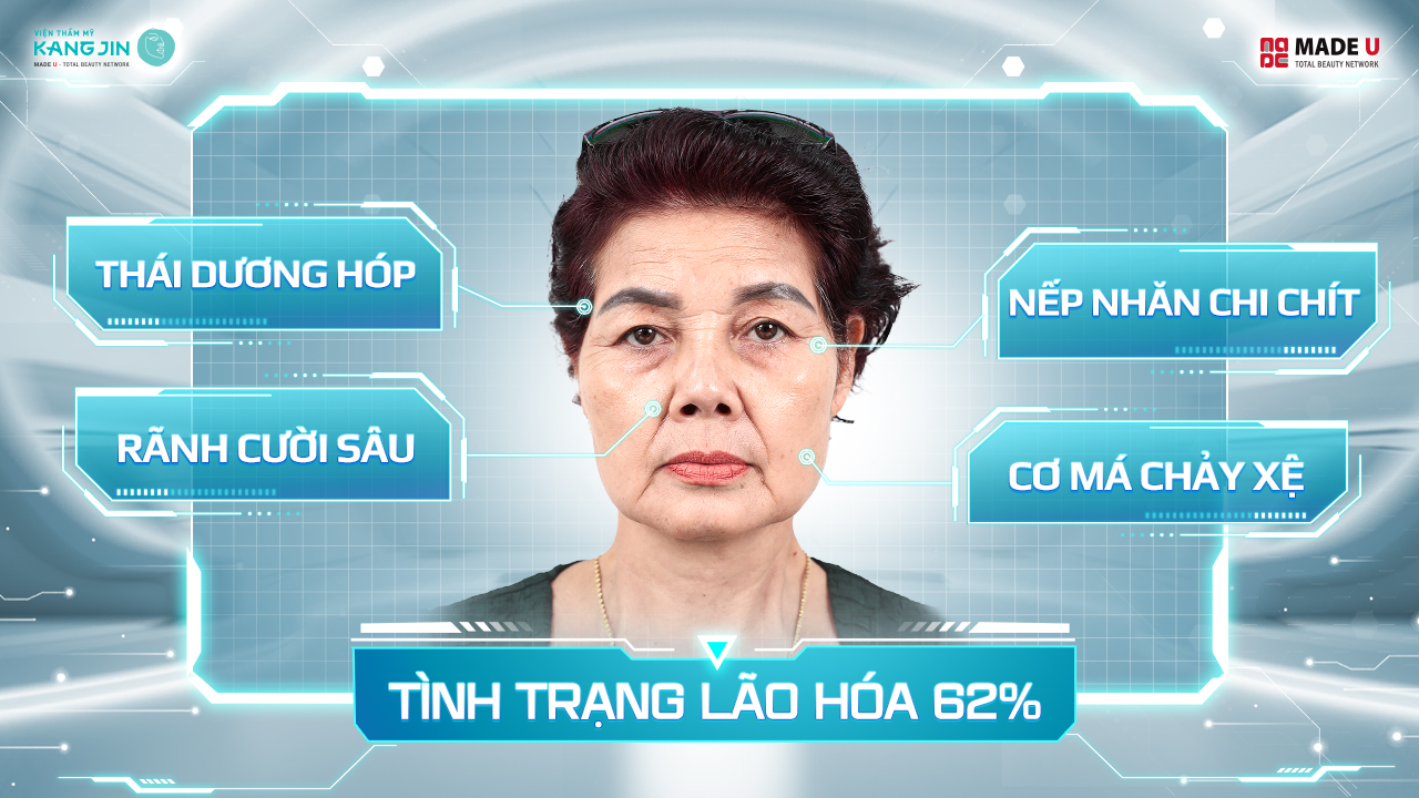 Tình trạng da của cô Lưu Hà