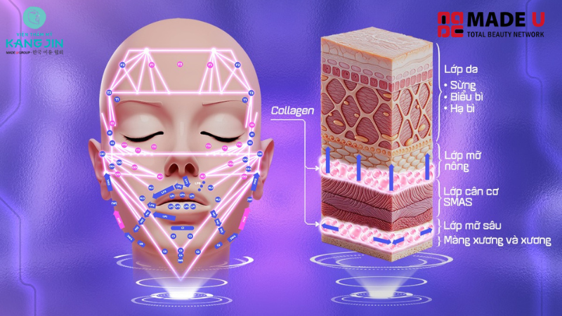 cách nâng cơ mặt