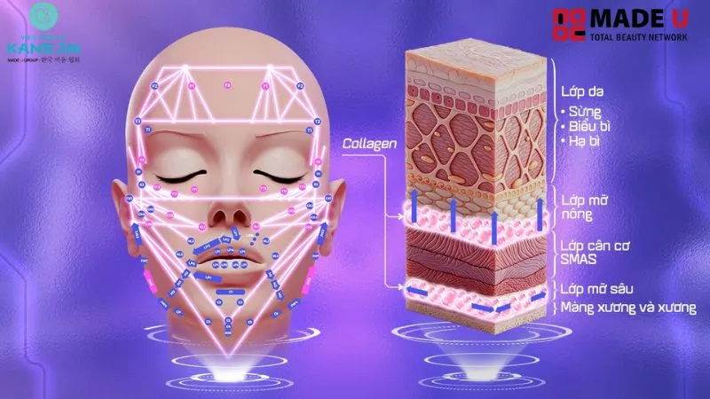 Liệu pháp trẻ hóa da chuyên sâu 360 Collagen Lift Matrix tại VTM KangJin